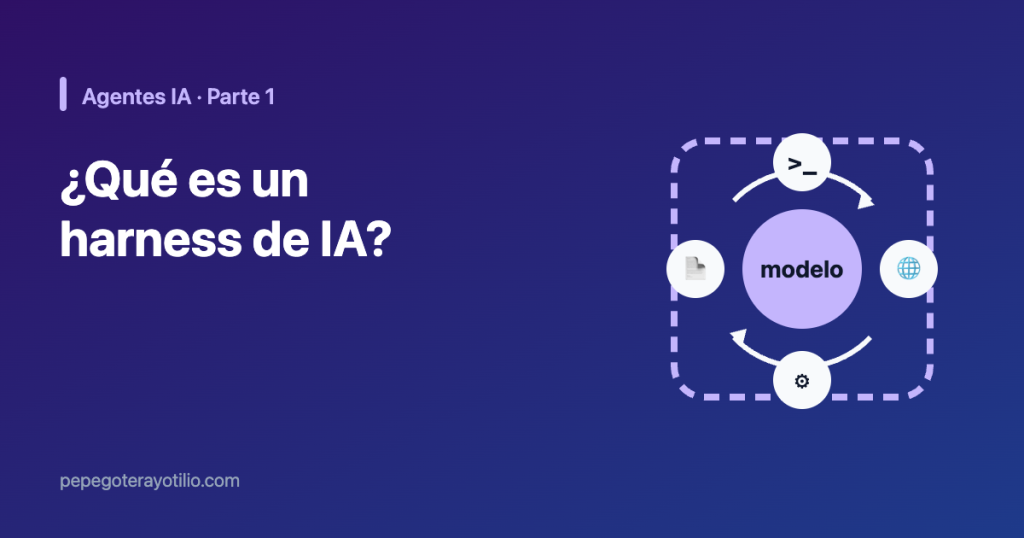 Ilustración de un modelo de IA rodeado por un harness con herramientas