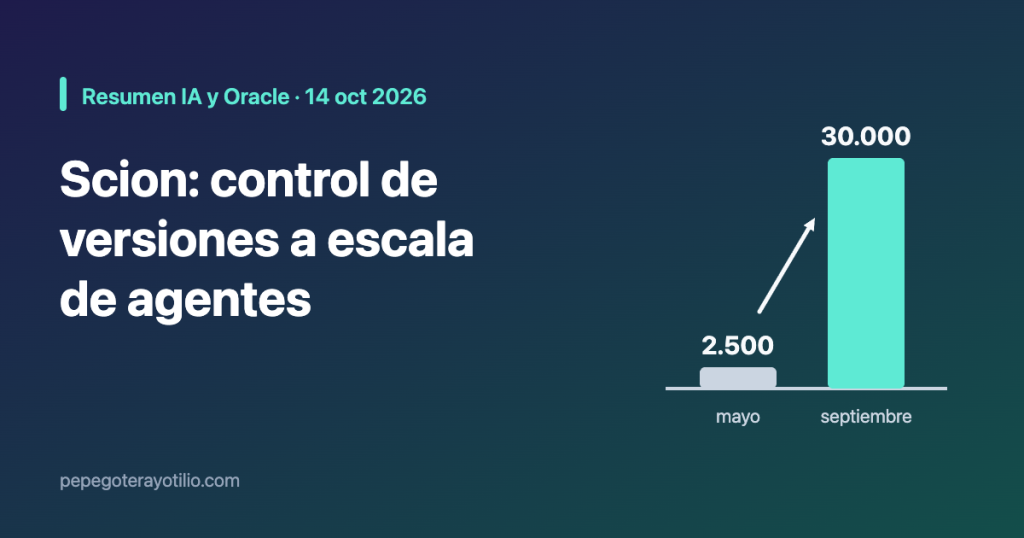 Gráfico de barras: de 2.500 a 30.000 cambios fusionados al día