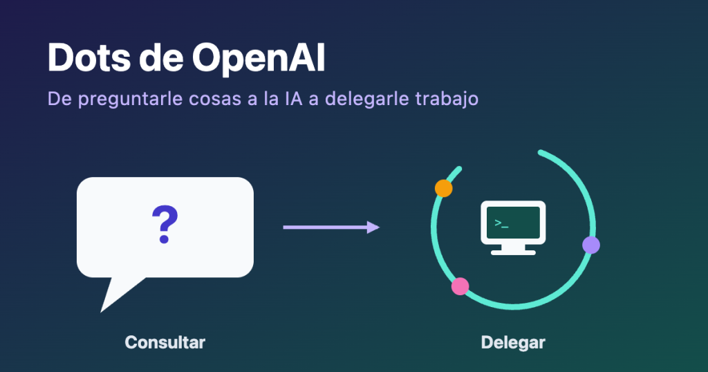 Ilustración: de consultar a una IA con preguntas a delegarle trabajo en un bucle continuo